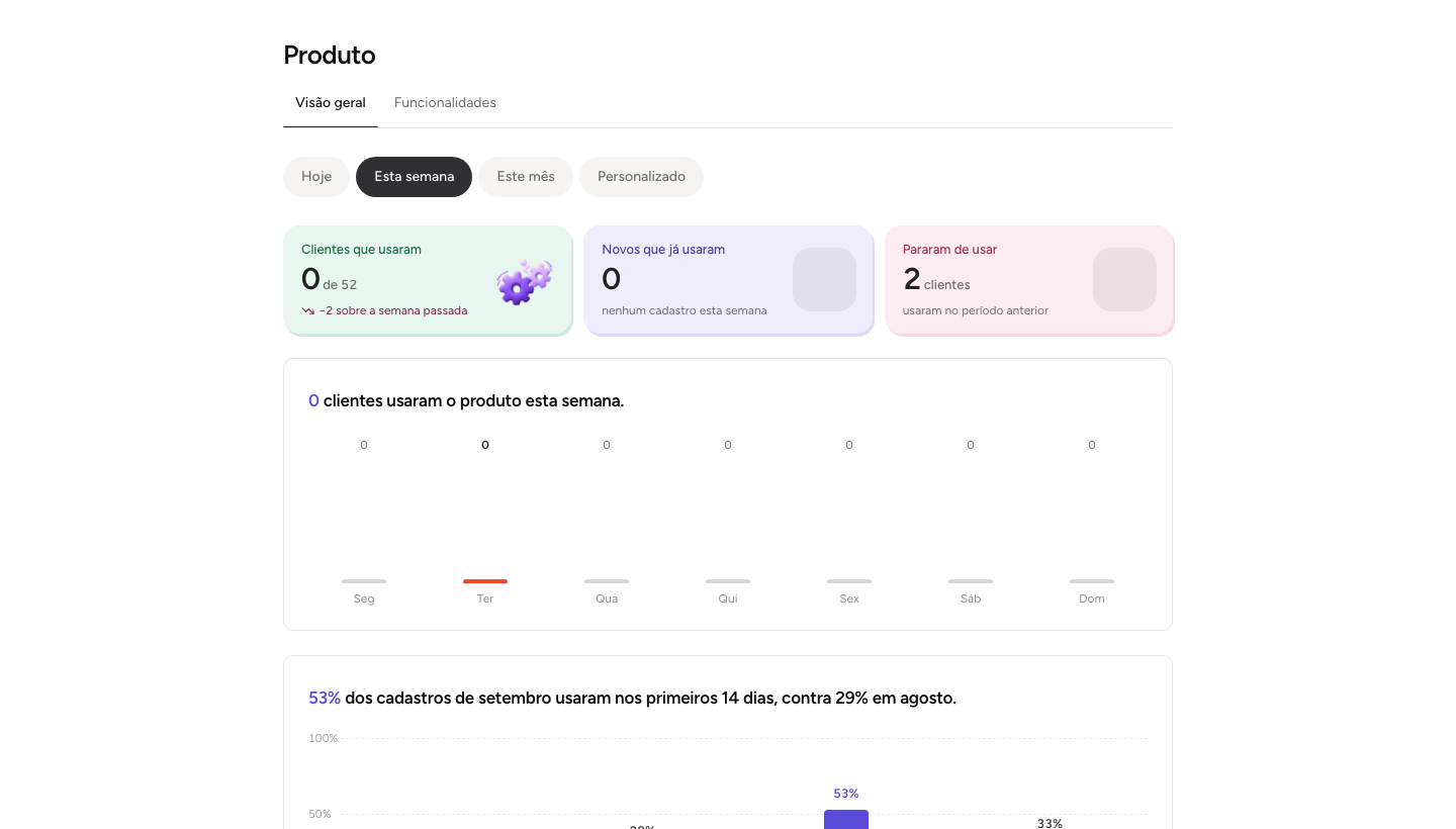 Tela Produto